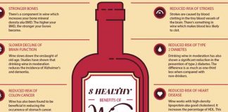 Glass of Wine a Day? The Benefits of Drinking Wine Glass Of Wine A Day? The Benefits Of Drinking Wine