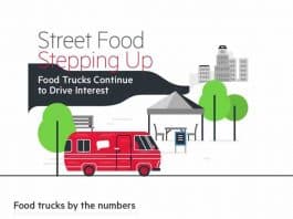 future for food trucks