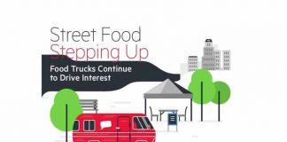 What’s in Future for Food Trucks? Watch This Ultimate Infographic future for food trucks