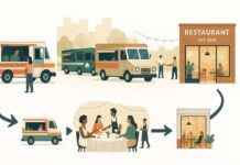 Lessons from Successful Food Truck Businesses That Scale Lessons From Successful Food Truck Businesses That Scale