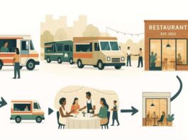 Lessons From Successful Food Truck Businesses That Scale